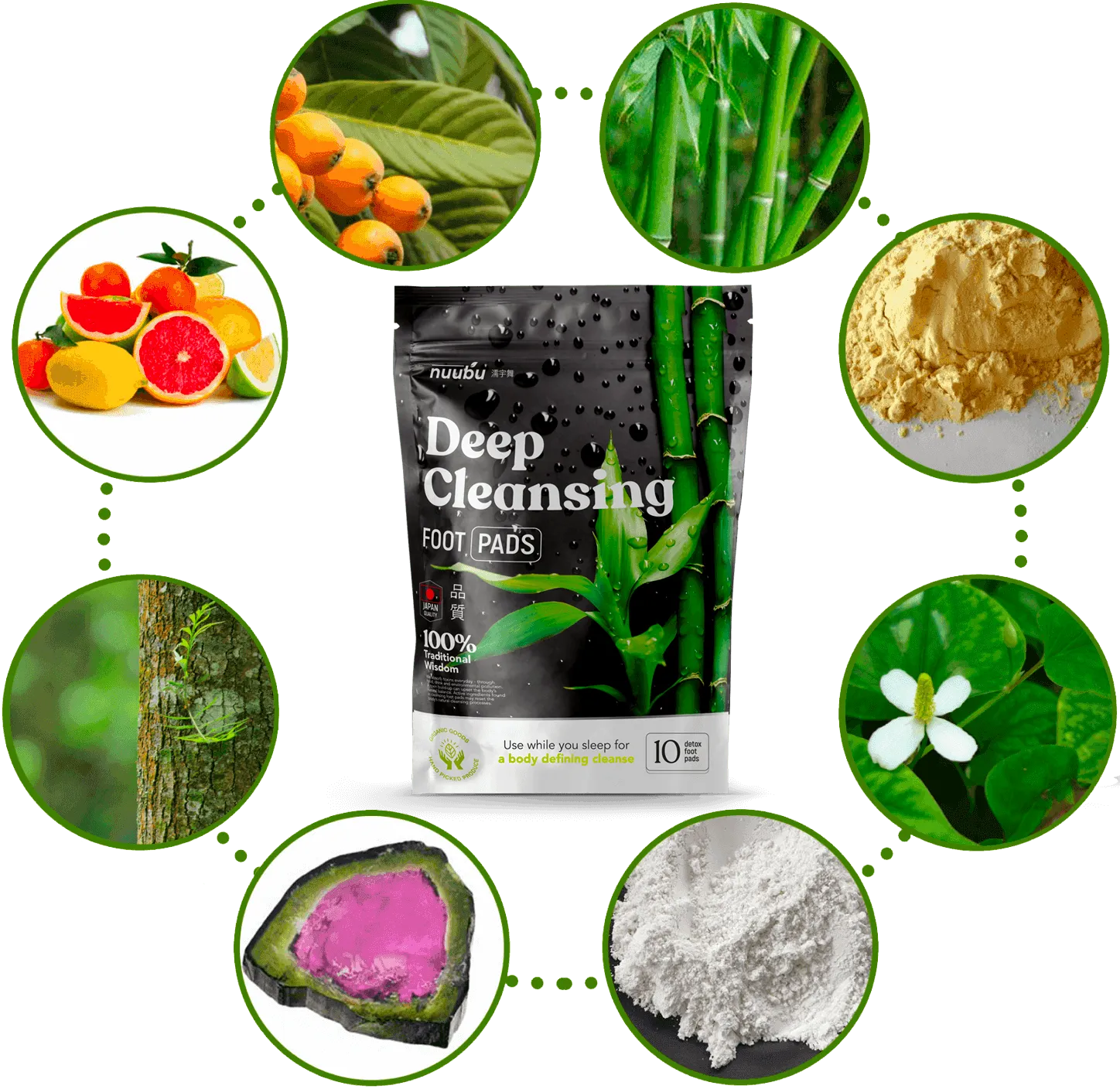 Natural ingredients in Nuubu Detox Foot Patch including bamboo vinegar and tourmaline